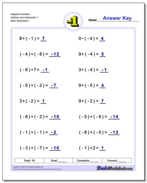 Order Of Operations With Real Numbers Worksheet