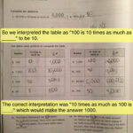 Go Math Common Core Grade 5 Worksheet Order Of Operations Worksheets