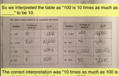 Go Math Common Core Grade 5 Worksheet Order Of Operations Worksheets