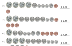 Money Coins US Worksheet