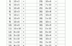 Multiplication Facts For Upper Elementary Students Class Math