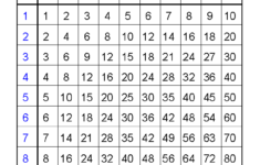 Multiplication Times Table Practice Worksheets Times Tables