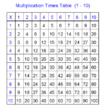 Multiplication Times Table Practice Worksheets Times Tables