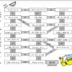 Order Of Operations Maze Worksheet To Get To The Lemonade Great Fun